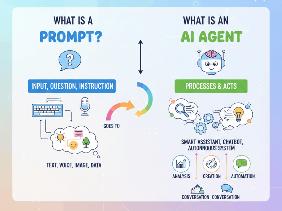 prompt y agente prompt y agente